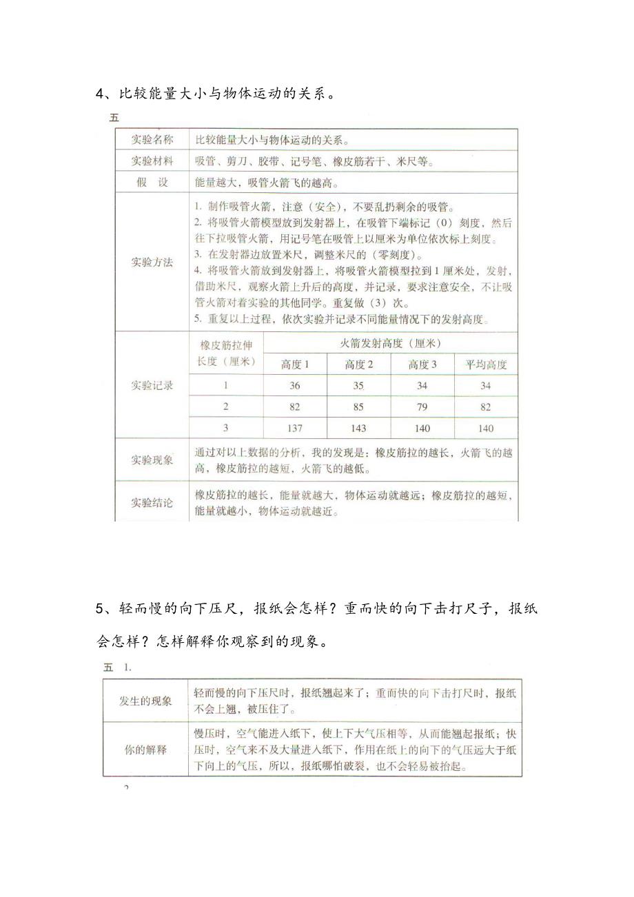 苏教版六年级科学上下册实验报告.doc_第2页