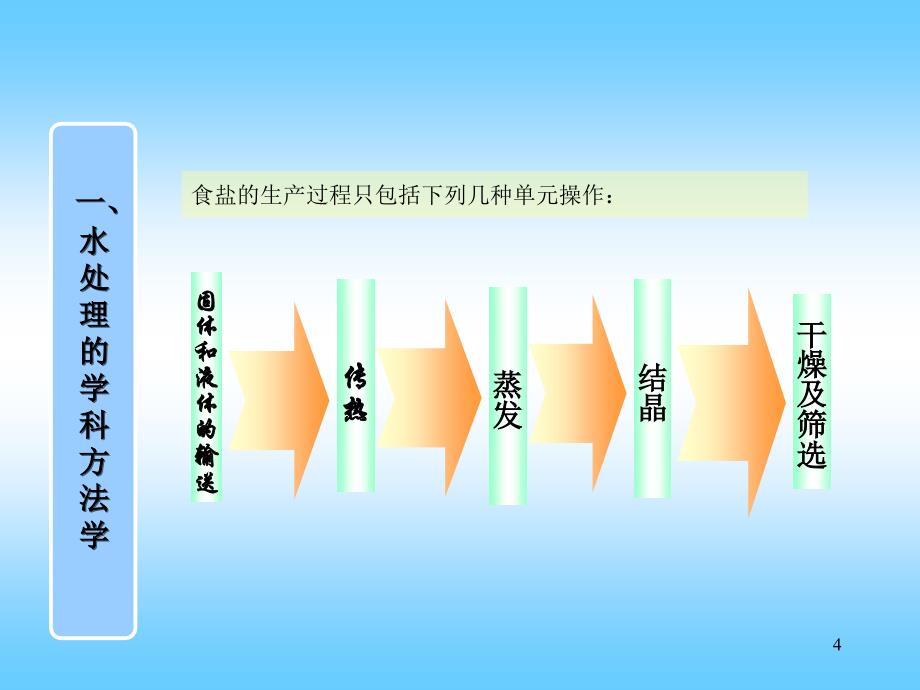 当代给水与废水处理原理_第4页