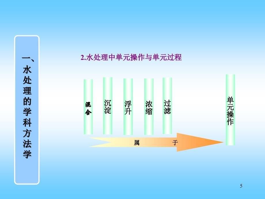 当代给水与废水处理原理_第5页