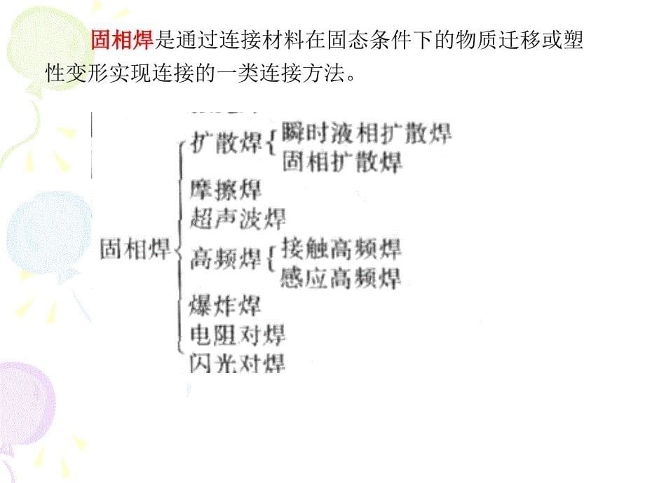 现代材料加工方法先进连接技术_第5页