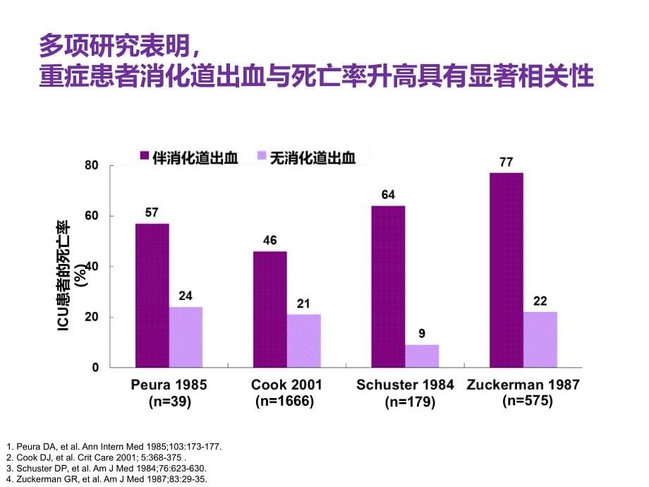 应激性黏膜病变对多脏器功能衰竭的影响课件_第5页