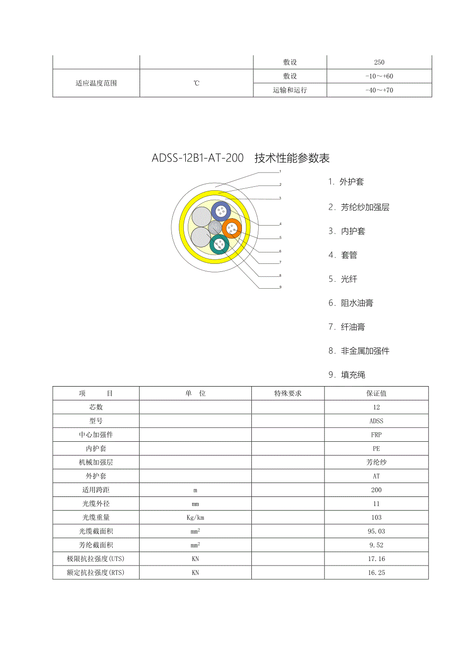 48芯及12芯ADSS光缆参数_第2页