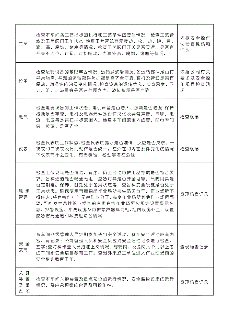 公司四级安全检查表_第3页