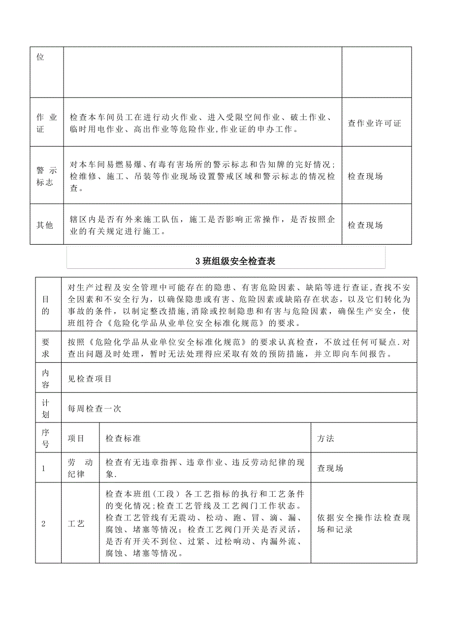 公司四级安全检查表_第4页