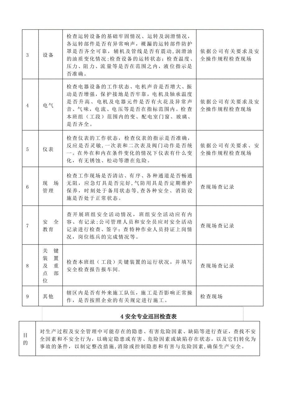 公司四级安全检查表_第5页