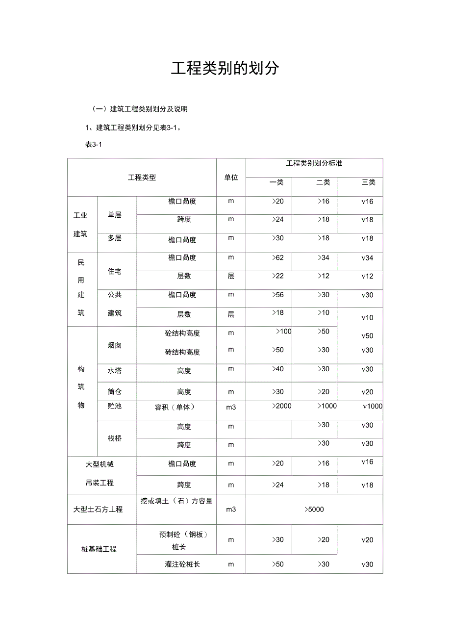 工程类别的划分_第1页