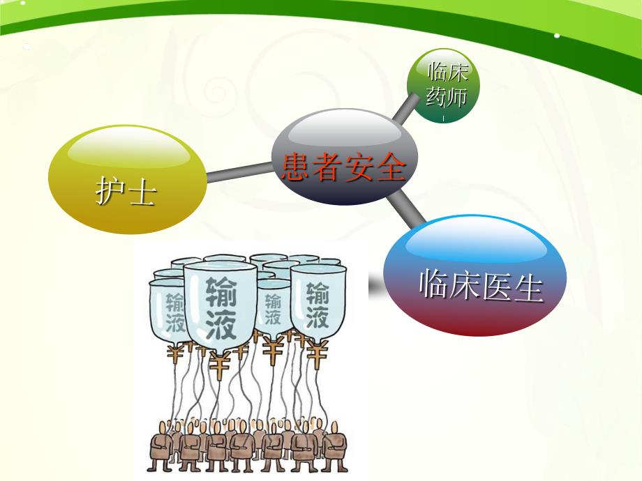 静脉输液与用药安全_第2页