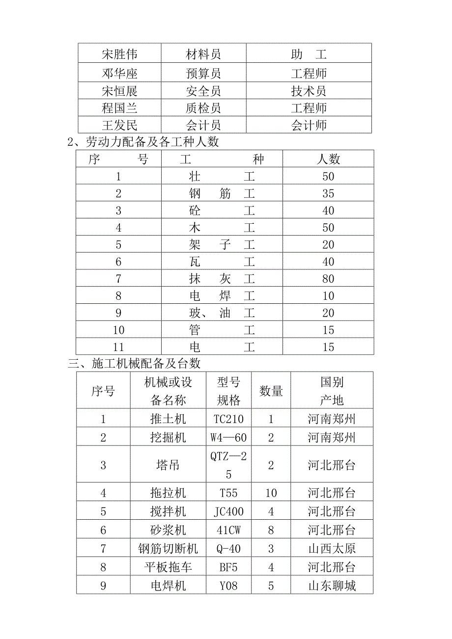 施工管理框剪和砖混施工组织设计_第2页