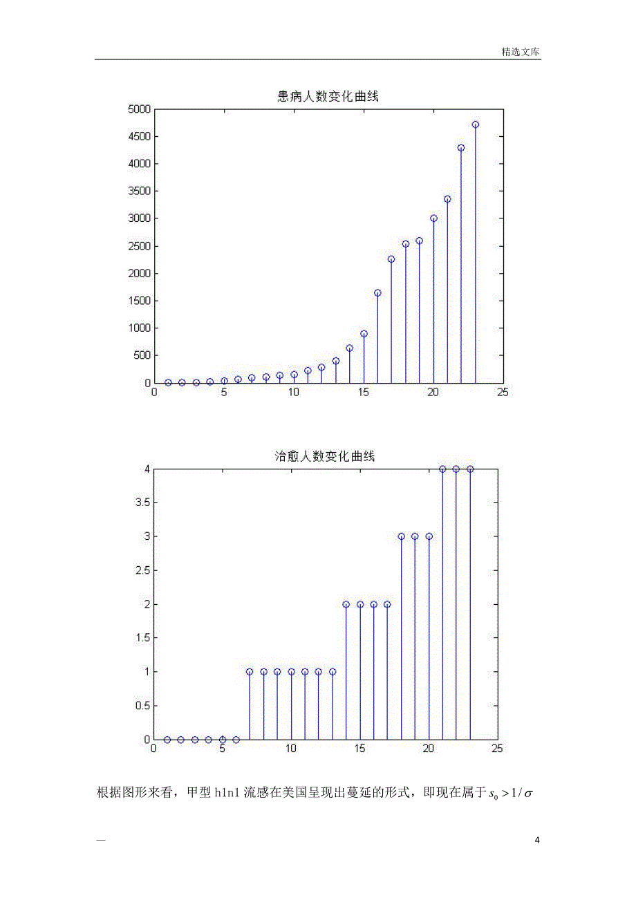 传染病数学建模论文_第4页