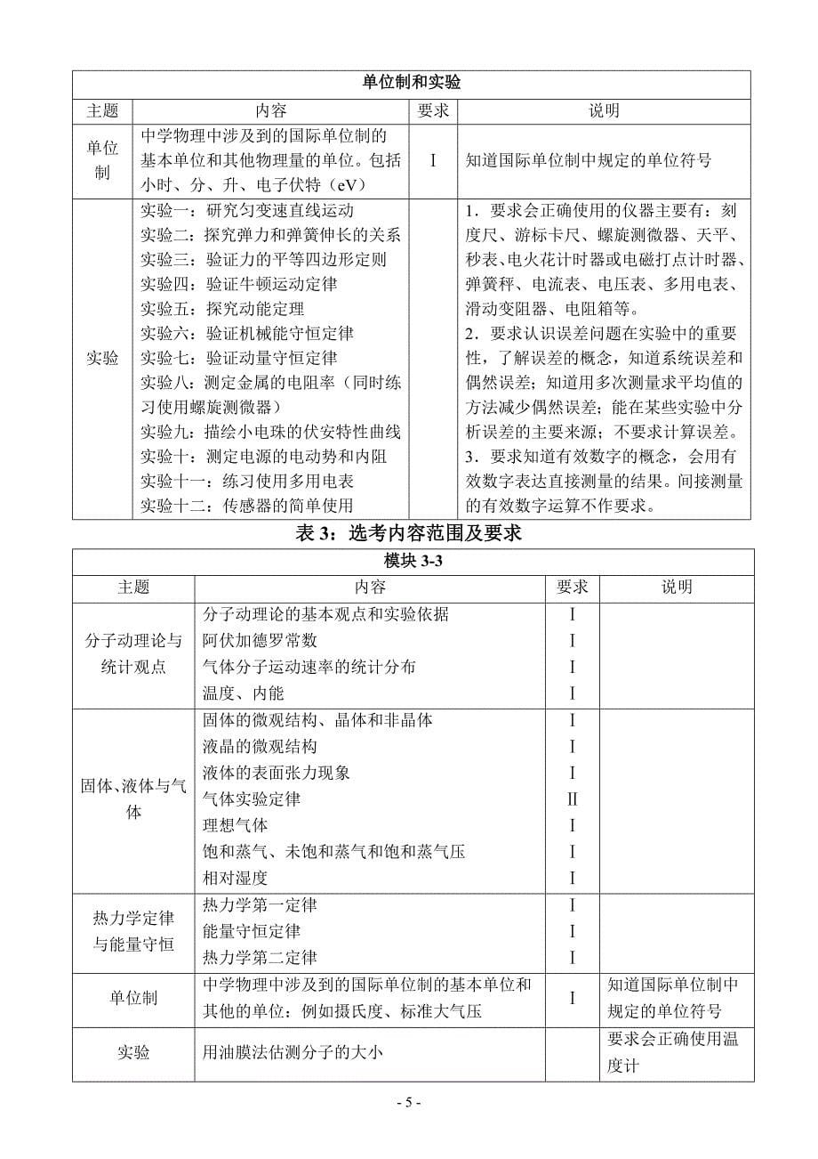 2018年全国新课标高考物理考试大纲.doc_第5页