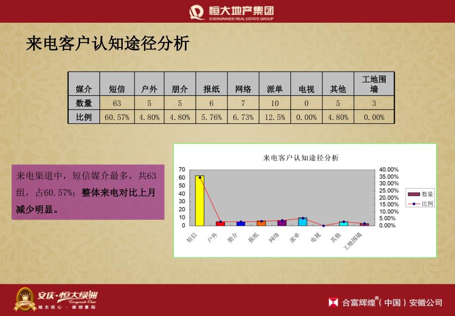 安庆恒大项目9月营销推广方案30P_第4页