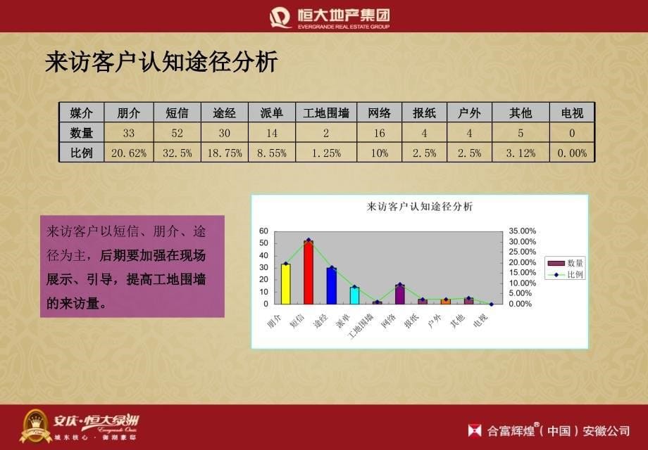 安庆恒大项目9月营销推广方案30P_第5页