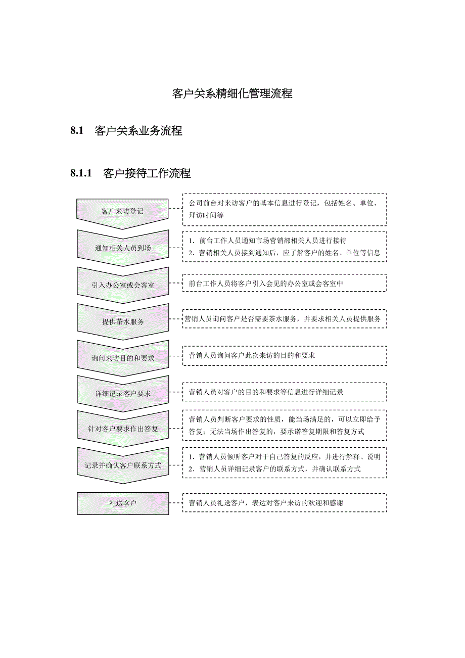 客户关系精细化管理流程_第1页