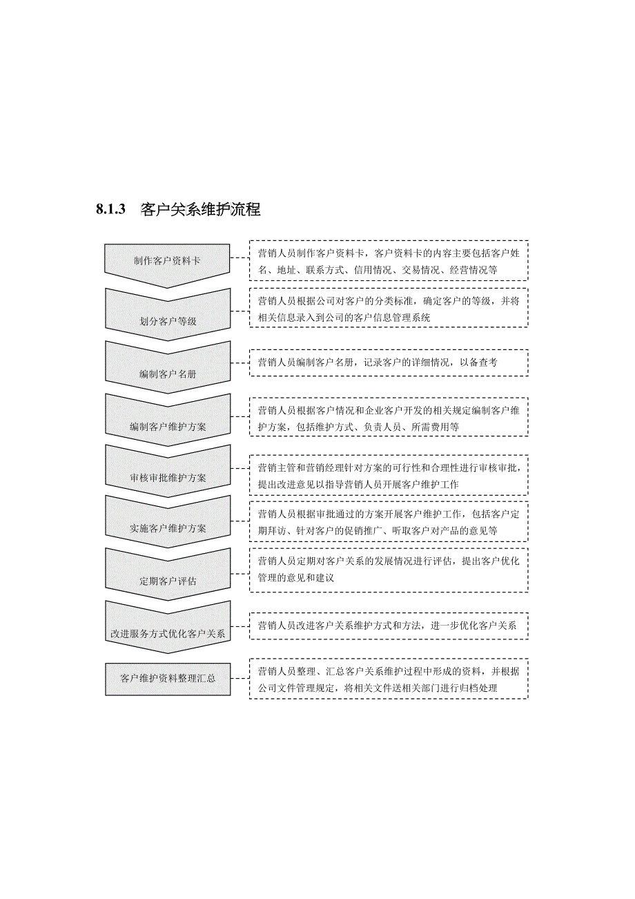 客户关系精细化管理流程_第3页