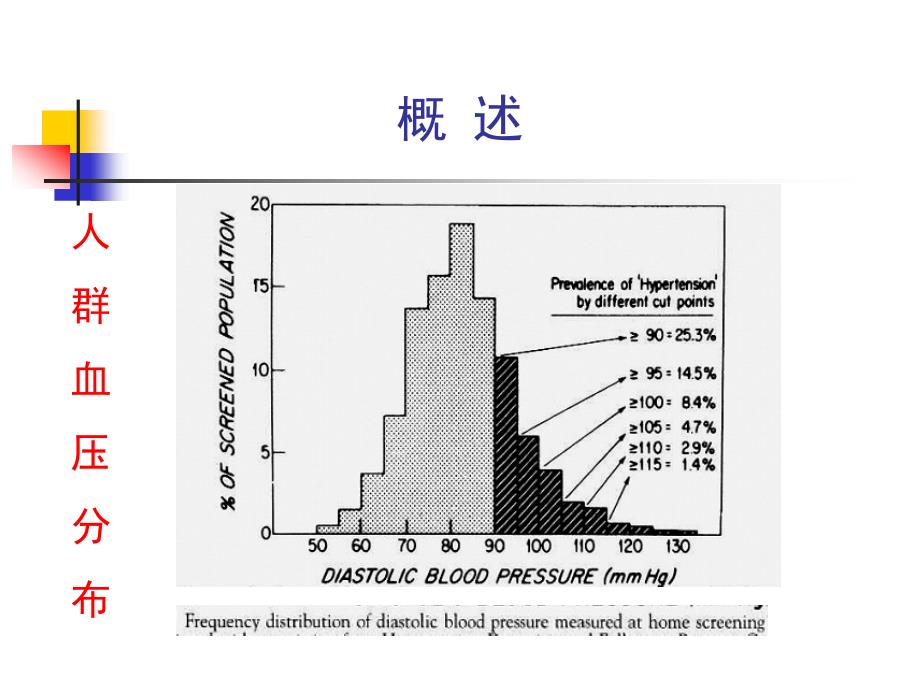 第三篇循环系统疾病_第4页