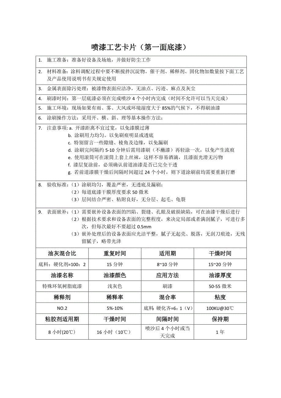 喷漆工艺卡片[1].doc_第1页