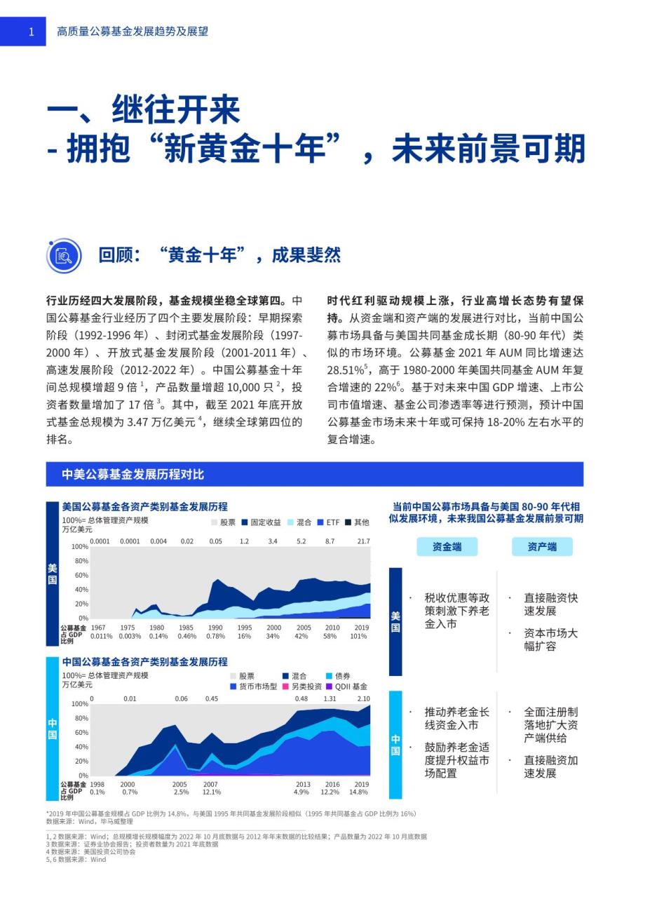 2023年公募基金高质量发展趋势及战略洞察_第4页