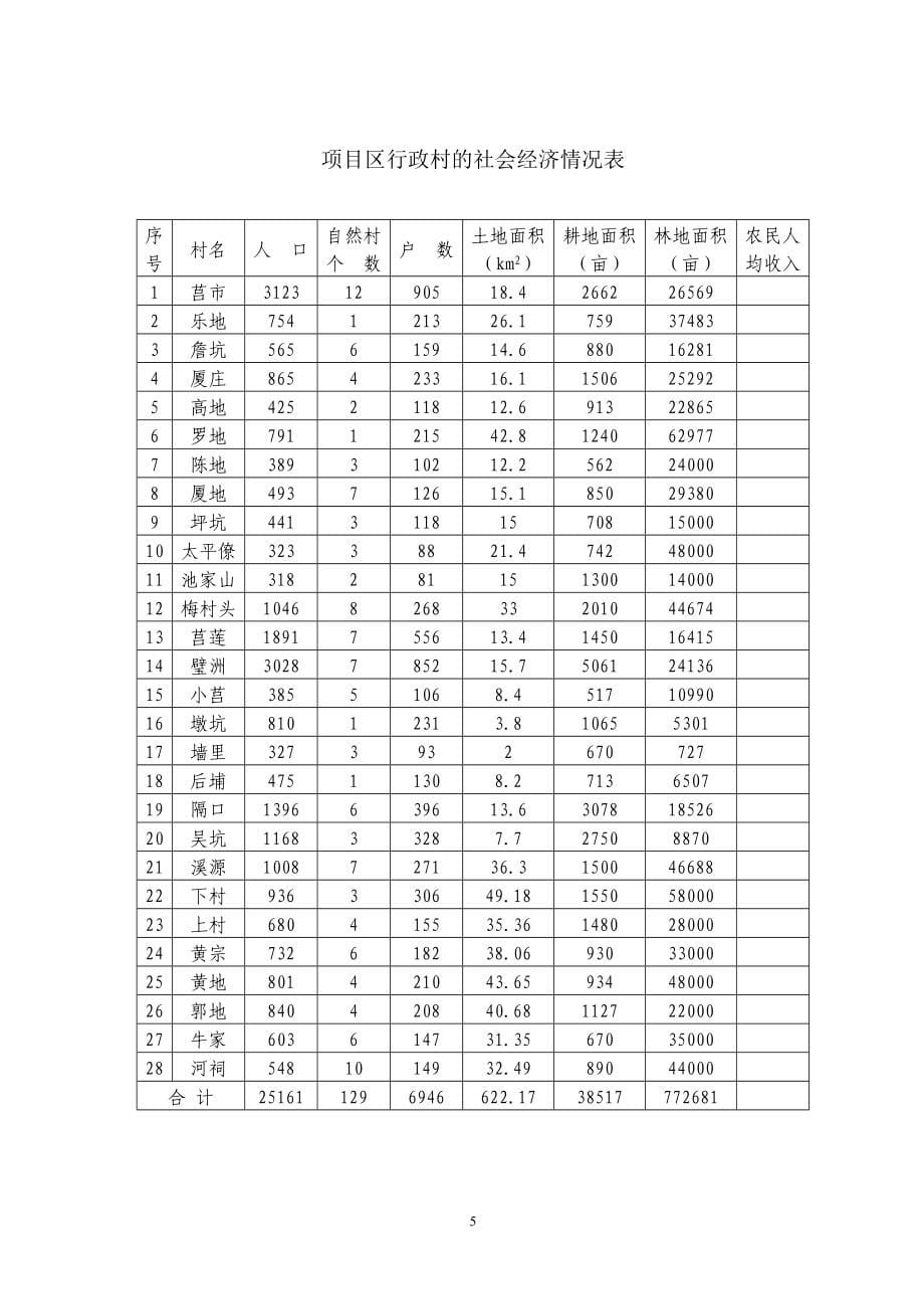 农村环境连片整治资金申请报告1.doc_第5页