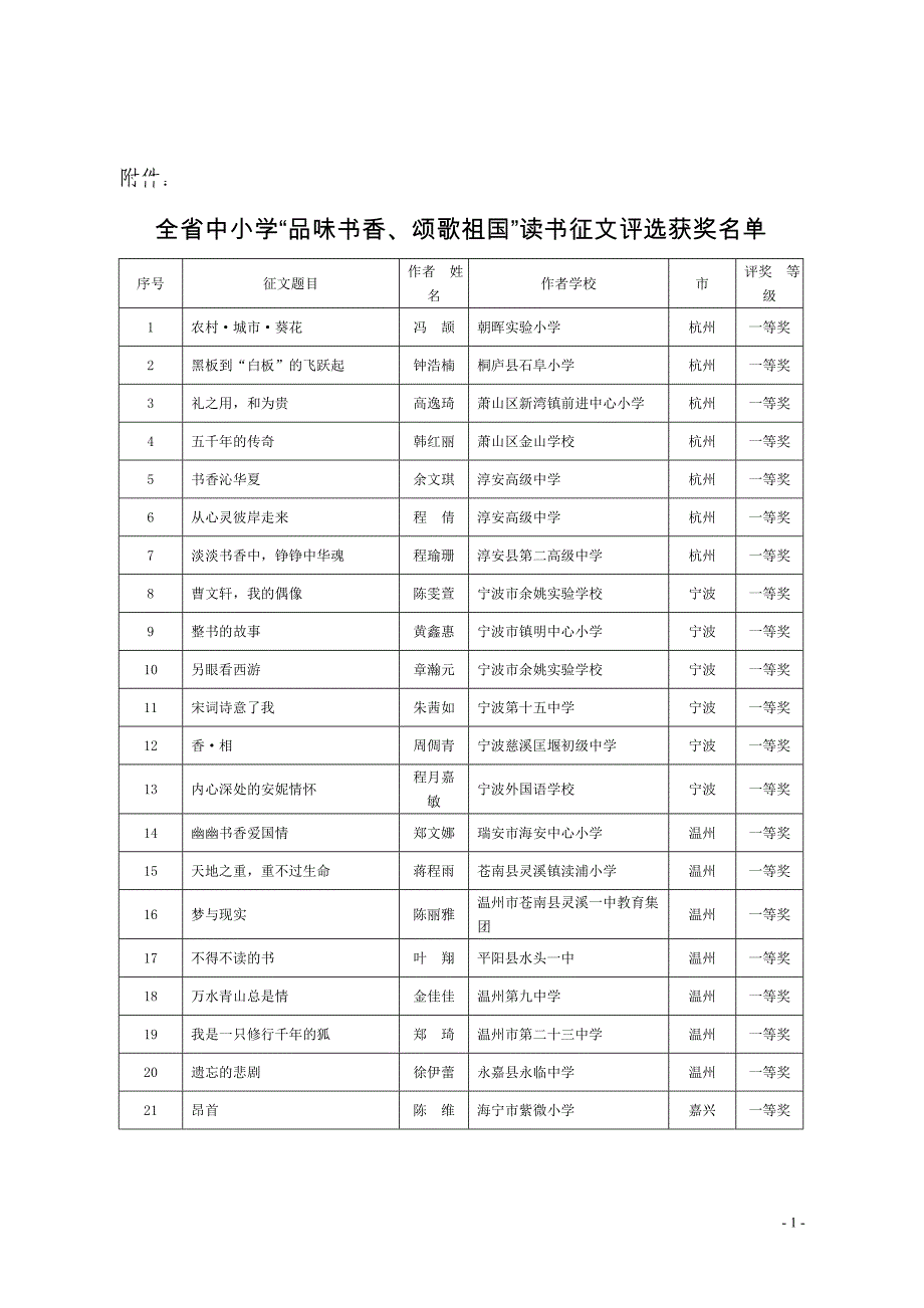 全省中小学品味书香.doc_第1页