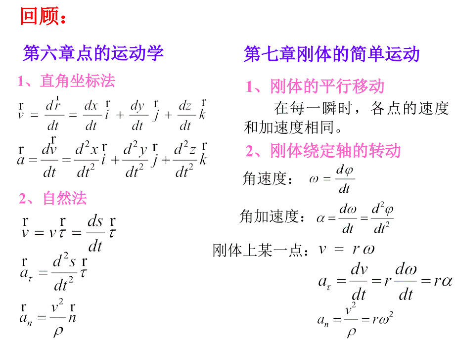 点的合成运动_第3页