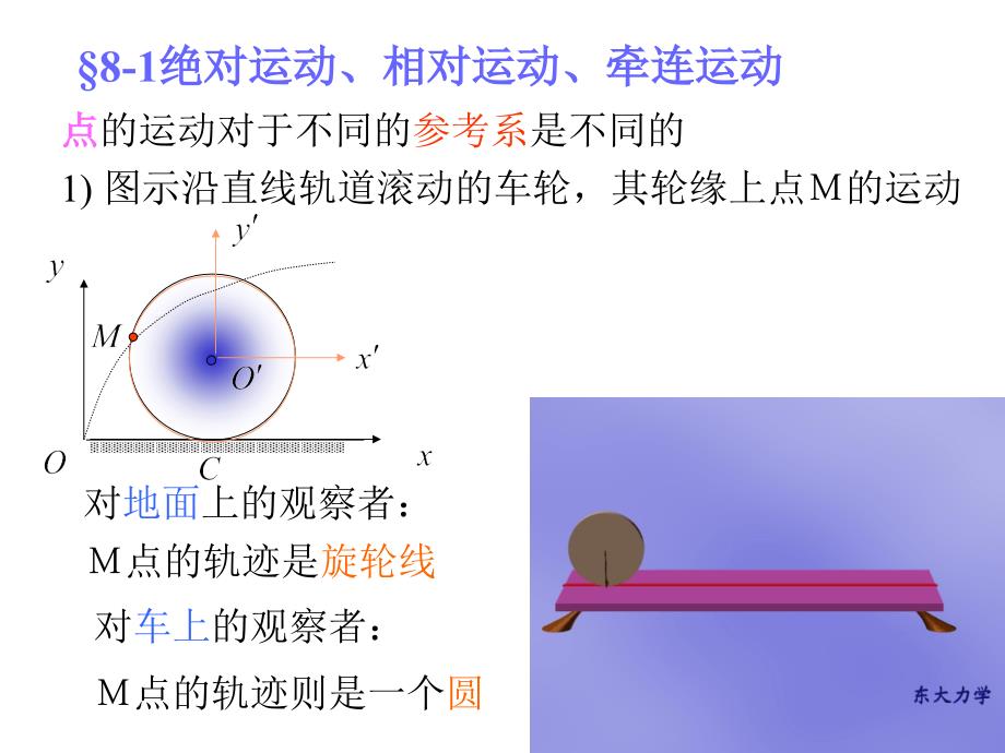 点的合成运动_第4页