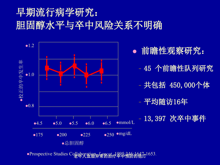 老年人血脂异常的治疗卒中预防的他汀课件_第2页