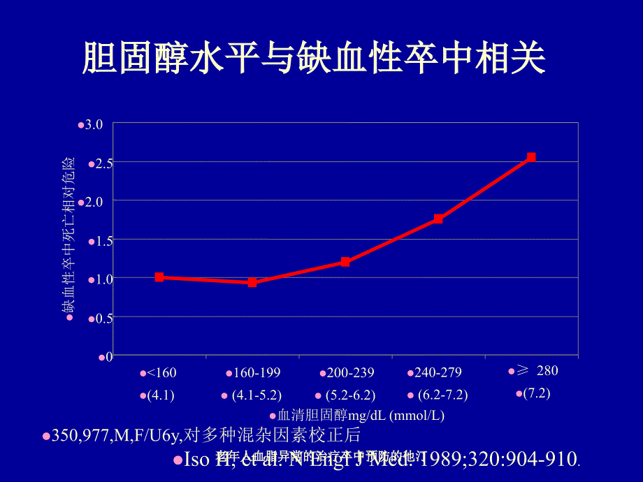 老年人血脂异常的治疗卒中预防的他汀课件_第3页