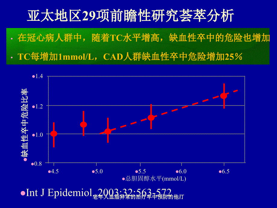 老年人血脂异常的治疗卒中预防的他汀课件_第4页