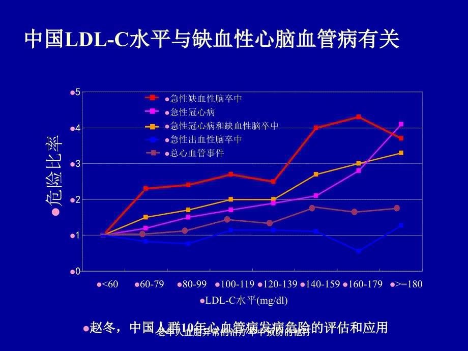 老年人血脂异常的治疗卒中预防的他汀课件_第5页