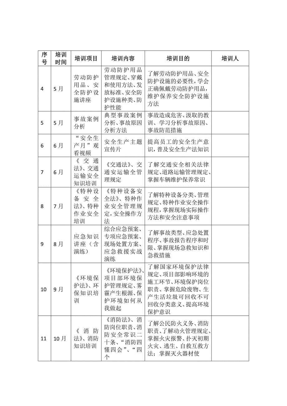 2020年度医院安全生产培训计划_第3页