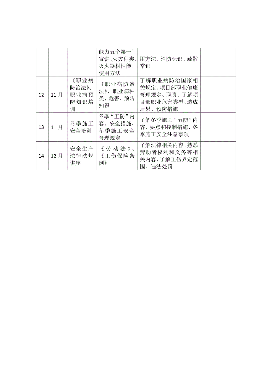 2020年度医院安全生产培训计划_第4页