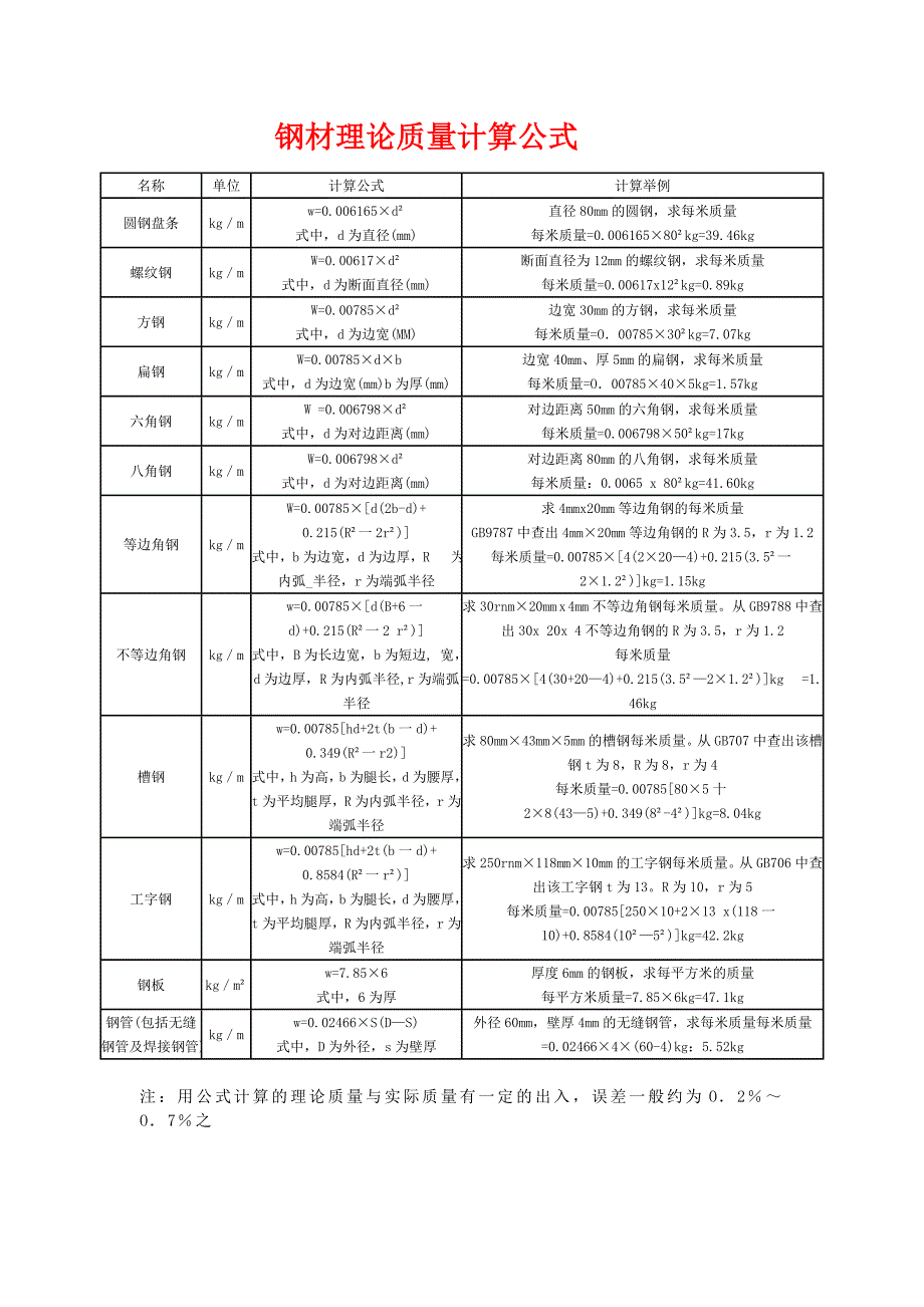 钢材贸易培训专业知识_第1页