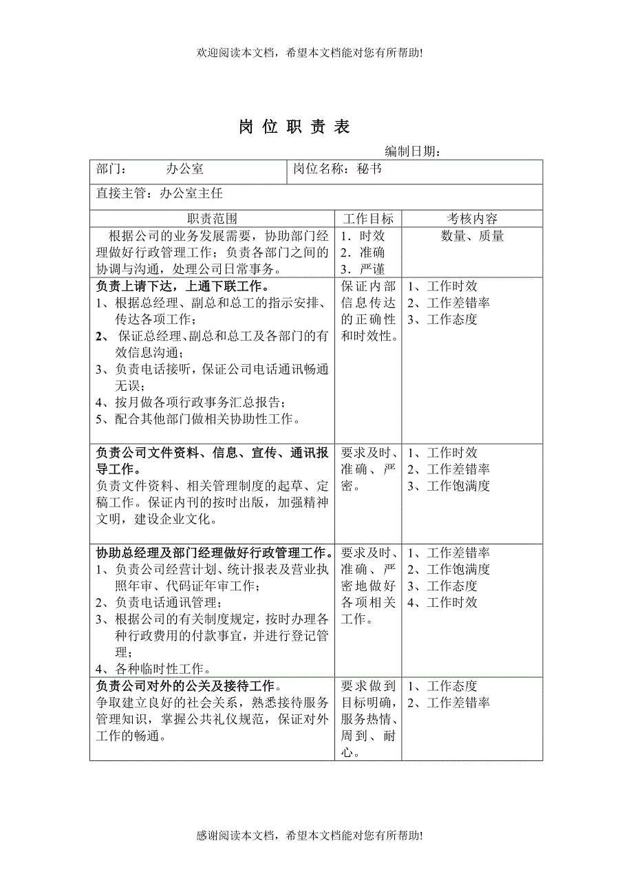 办公室岗位职责表Pages4_第1页