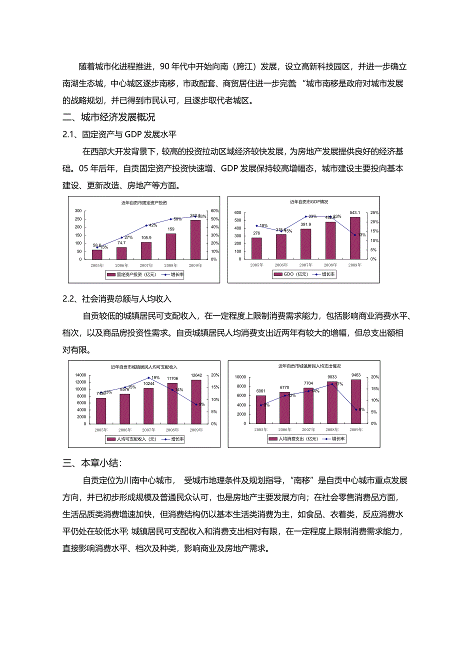 自贡商业市场调研报告_第4页