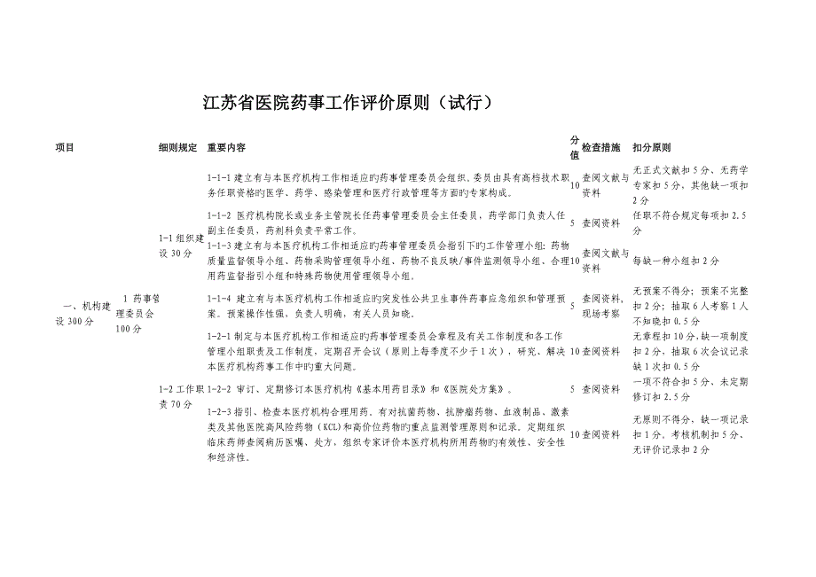 江苏省医院药事工作评价重点标准_第1页