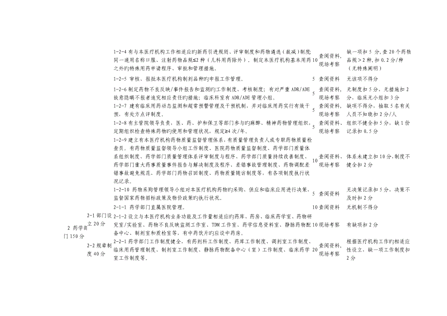 江苏省医院药事工作评价重点标准_第2页