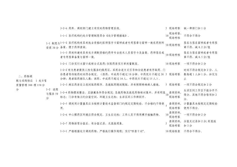 江苏省医院药事工作评价重点标准_第5页