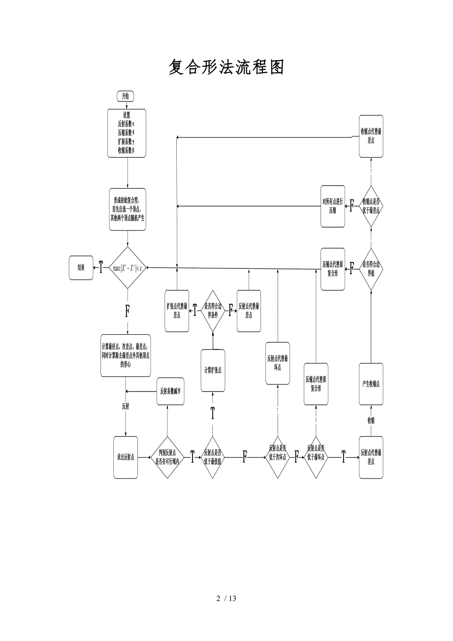 复合形法作业_第2页