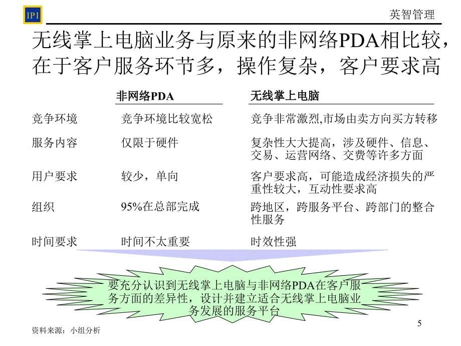 恒基伟业客户服务管理最终报告_第5页