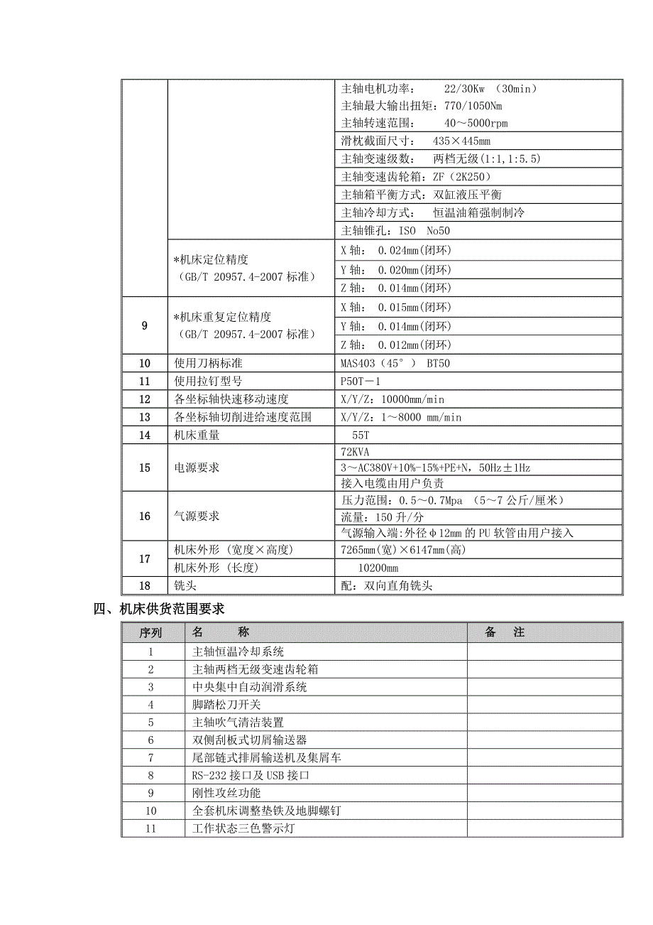 精品资料（2021-2022年收藏的）数控定梁龙门式铣镗床技术参数及商务要求_第2页