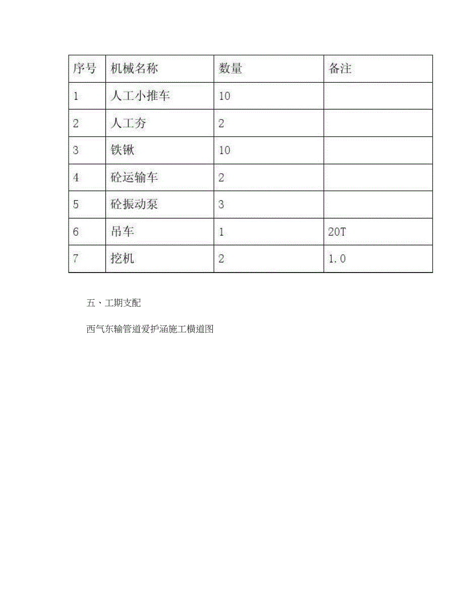 西气东输管道保护盖板涵施工专项安全方案2重点_第3页