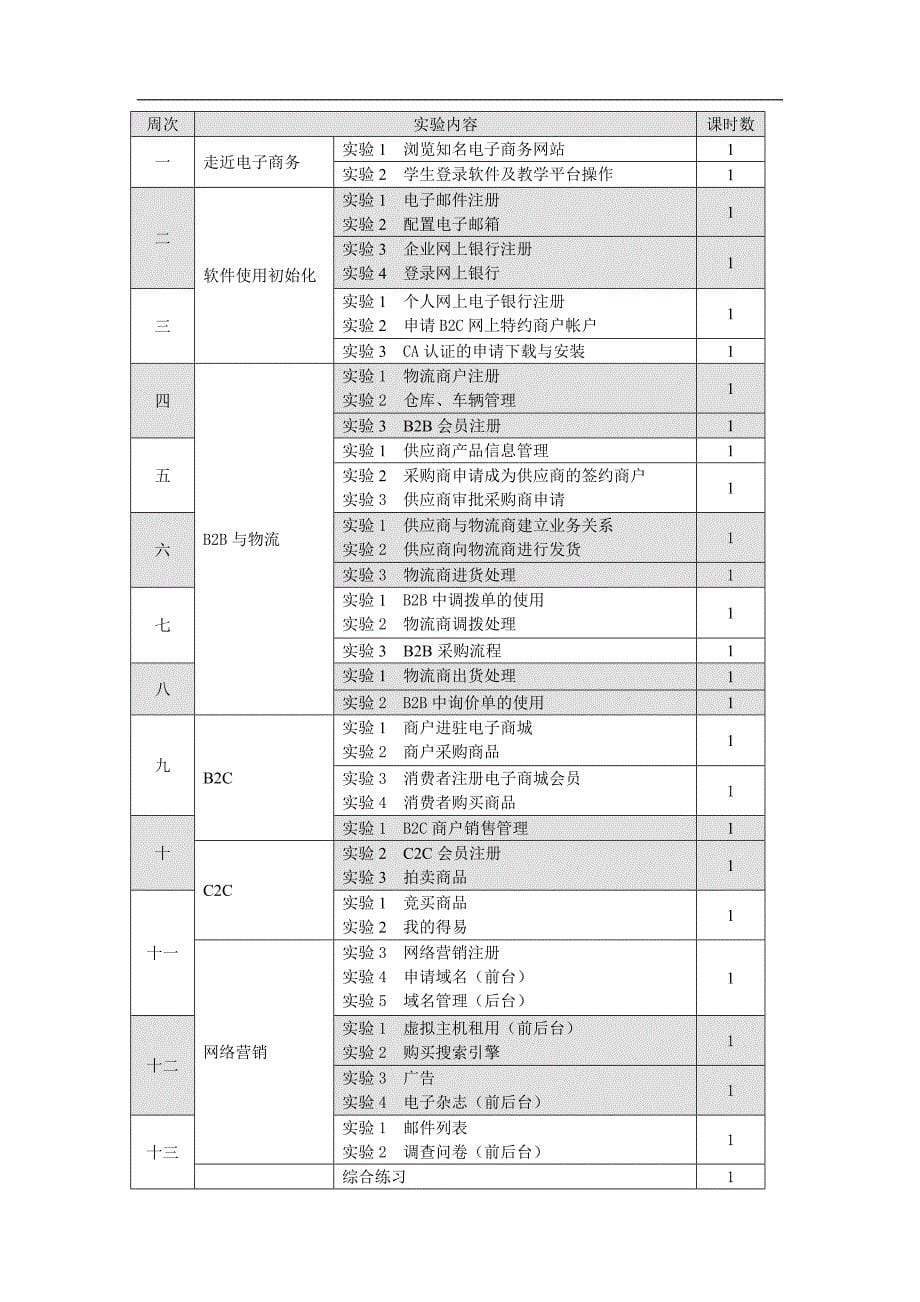 电子商务实训指导书.doc_第5页