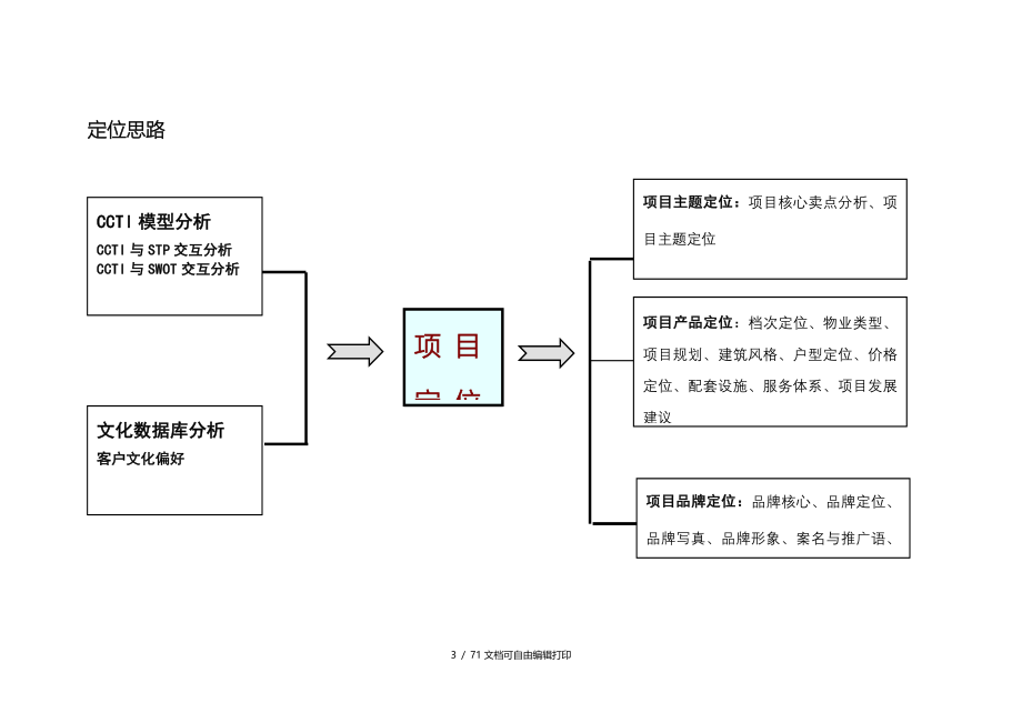 南京海德公园项目整体定位方案_第4页