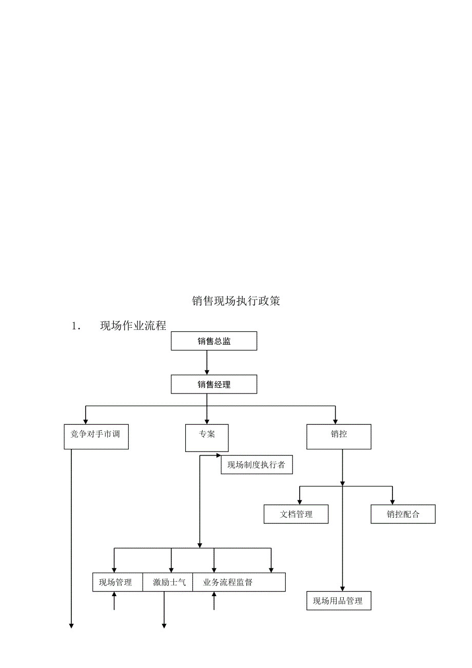 试谈销售现场执行_第1页