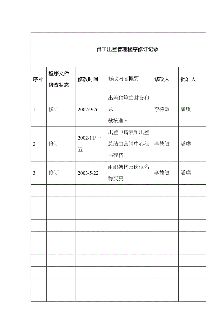 某科技公司员工出差管理制度_第2页