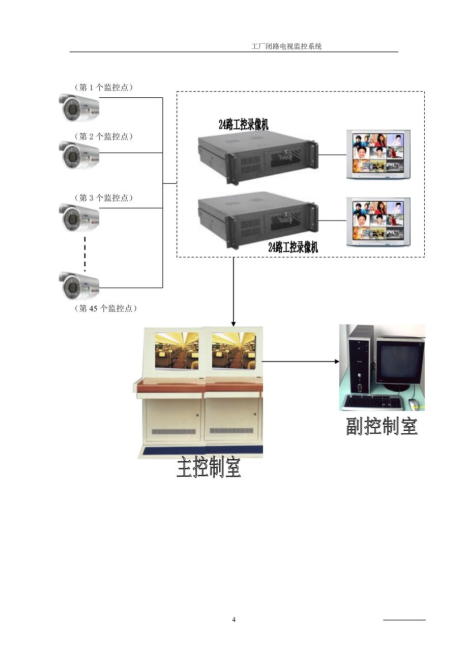 监控系统方案及报价.doc_第4页