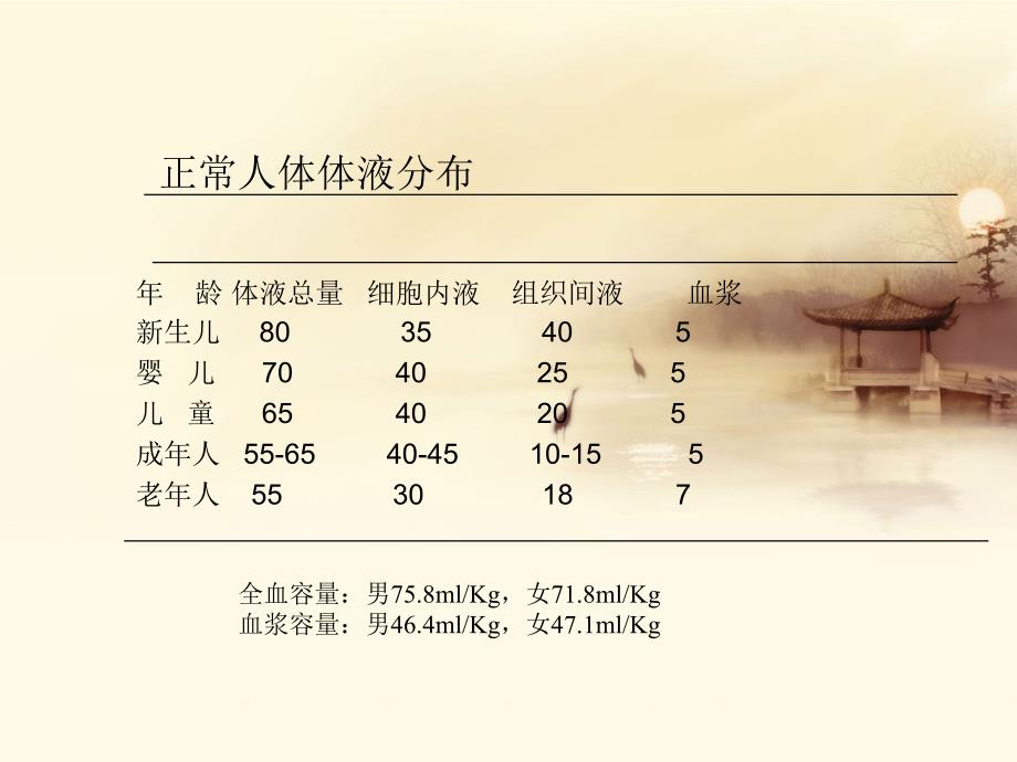 禁食、危重病人补液_第1页