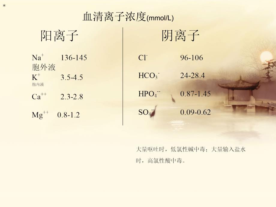 禁食、危重病人补液_第2页