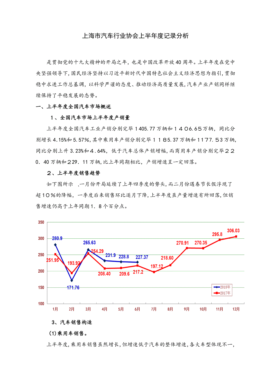 上海汽车行业协会上半统计分析_第1页