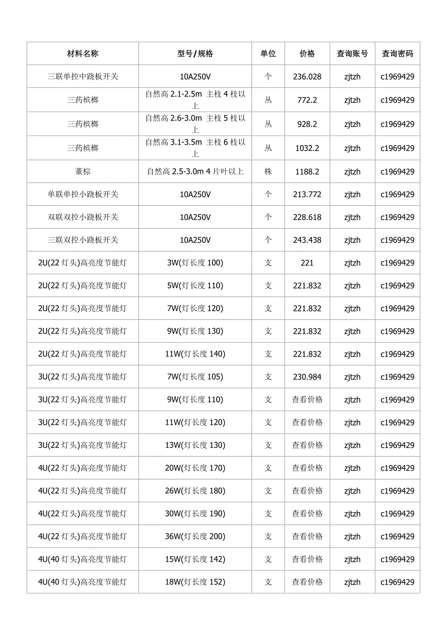 辽阳信息价,最新最全辽阳工程造价信息网信息价下载-造价通_第2页